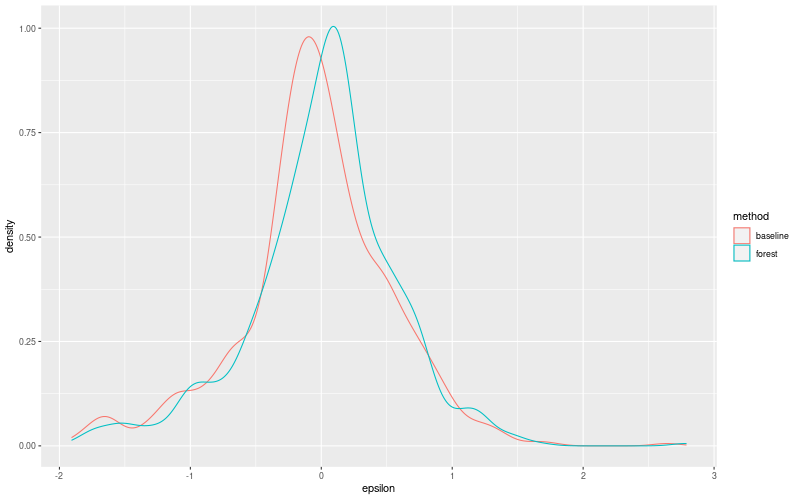 My plot :)